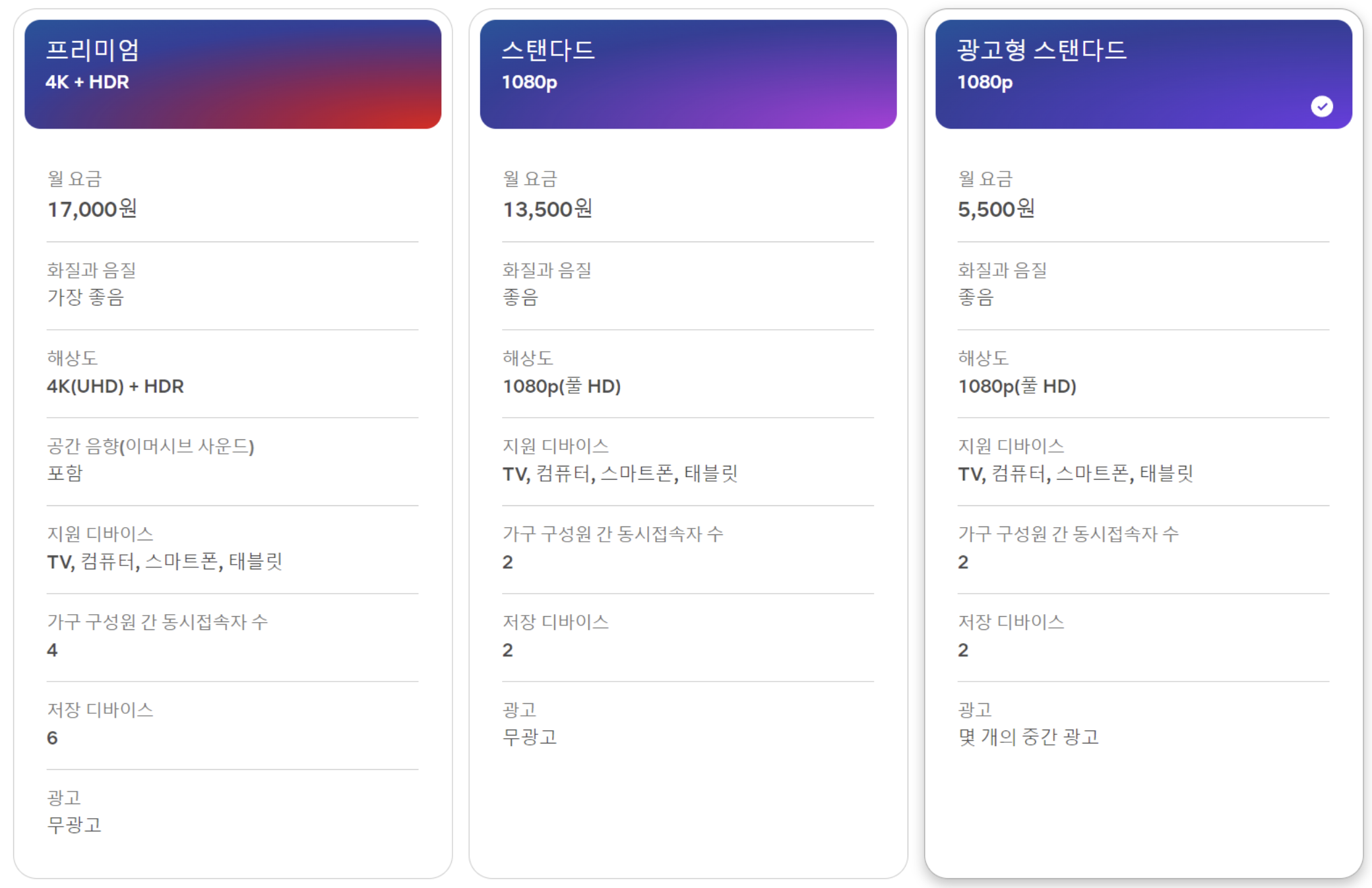 넷플릭스 요금제 이미지