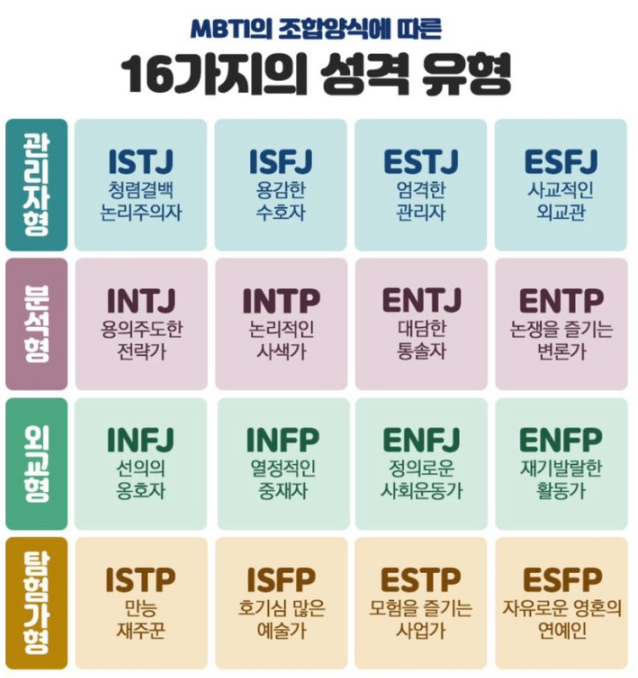 MBTI 검사 이미지