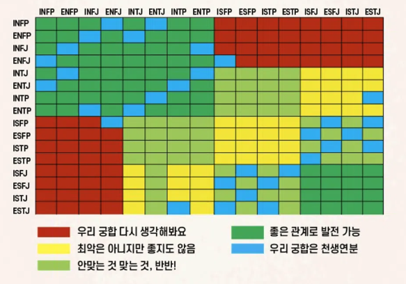 MBTI 궁합 이미지