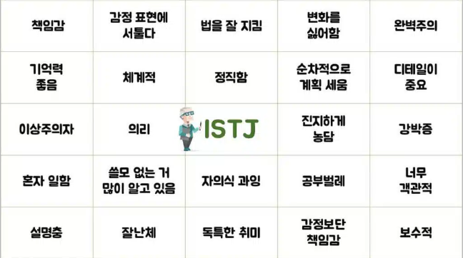 ISTJ 특징 이미지
