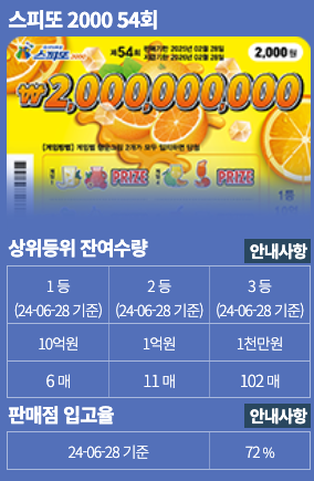 스피또 출고율 이미지