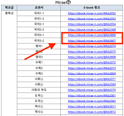 미래엔교과서PDF 전과목 다운로드 바로가기 1 미래엔교과서 PDF 이미지