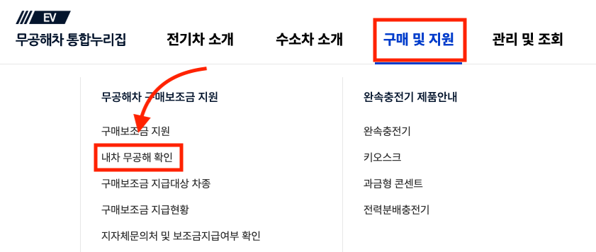 저공해차량 조회 방법 스티커 3종 발급받는법 | 혜택 5가지 받으세요! 1 저공해차량 조회 방법 이미지