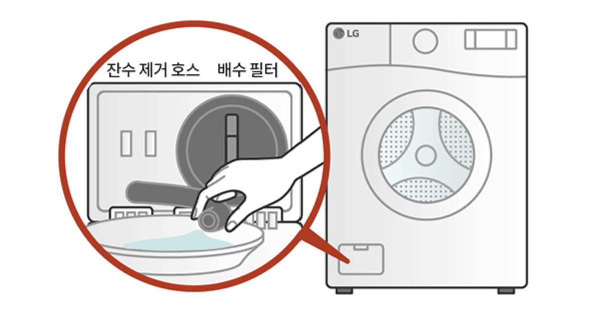 LG세탁기 에러코드UE 탈수가 안될 때 해결방법 3가지 1 LG세탁기 에러코드 ue