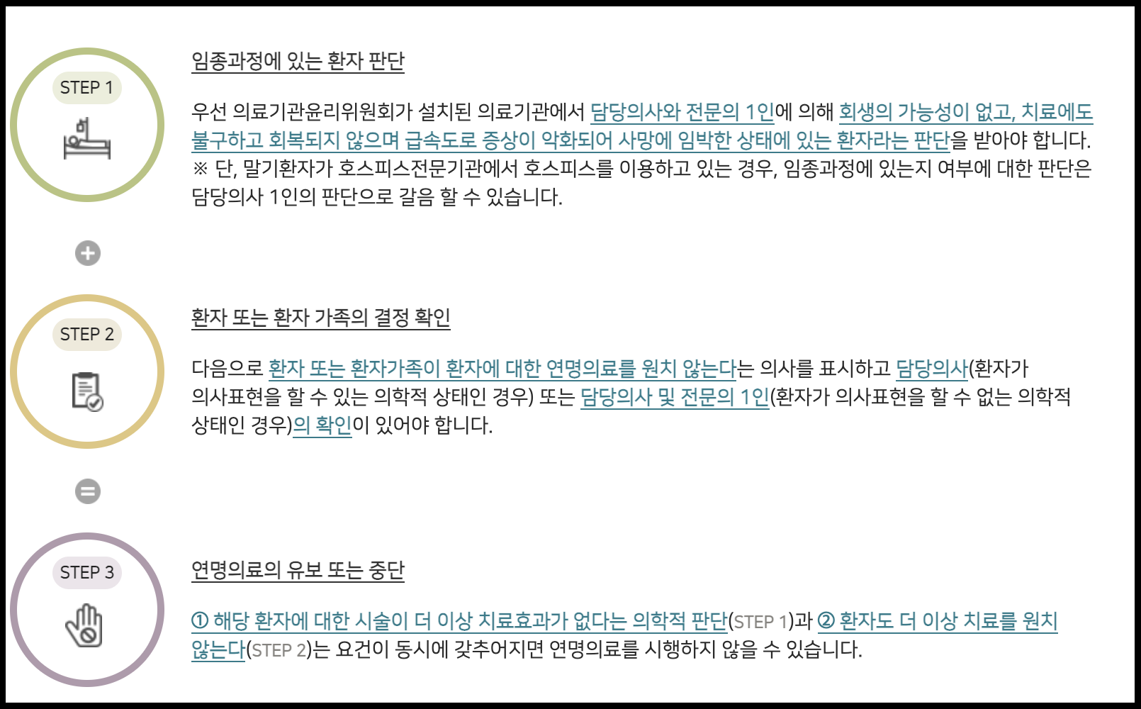 연명치료 거부 이미지